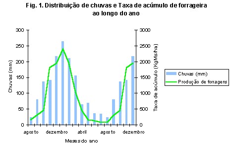 grafico-estacao de monta