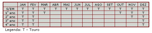 grafico-estacao de monta5