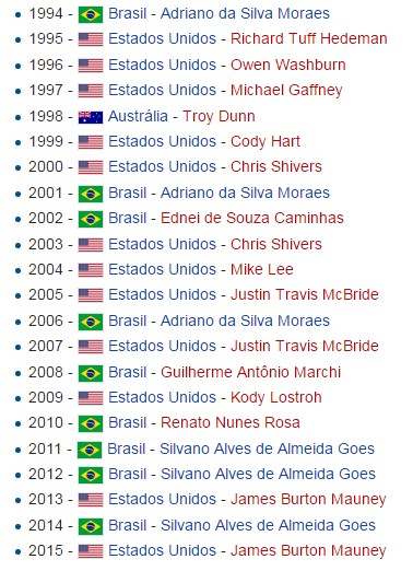 campeoes mundiais da pbr
