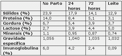 Fonte: Foley & Otterby, 1978. JDS (61):1033-1060 