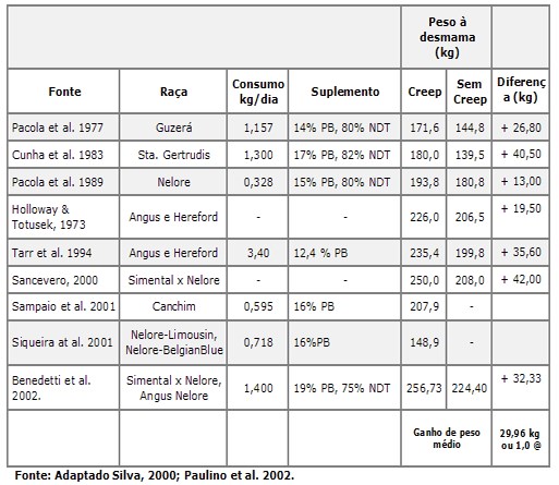 efeitos na desmama dos bezerros