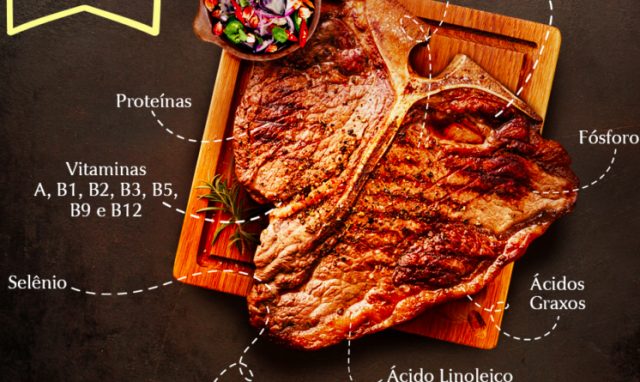 carne-vermelha-e-saude componentes da carne vermelha
