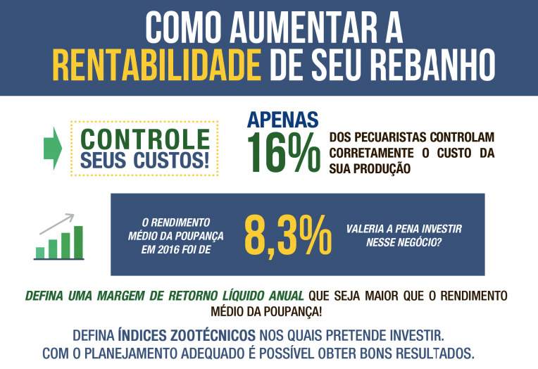 Infográfico Embrapa Pecuráia