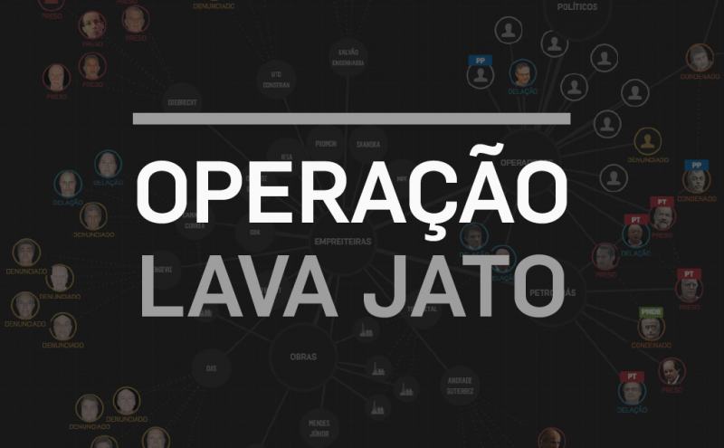 Infográfico Operação Lava Jato da Polícia Federal