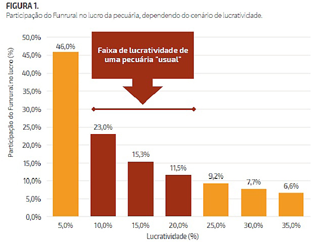 Funrural