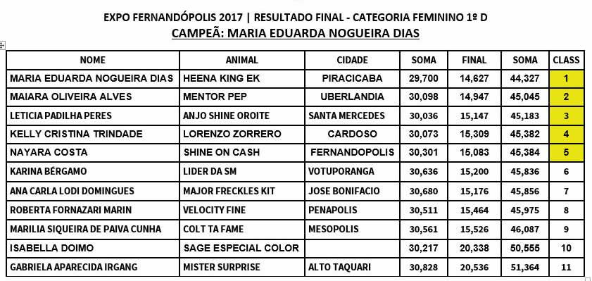 categoria-feminino-tres-tambores-fernandopolis-