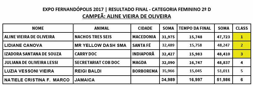 categoria-feminino-tres-tambores-fernandopolis-2d