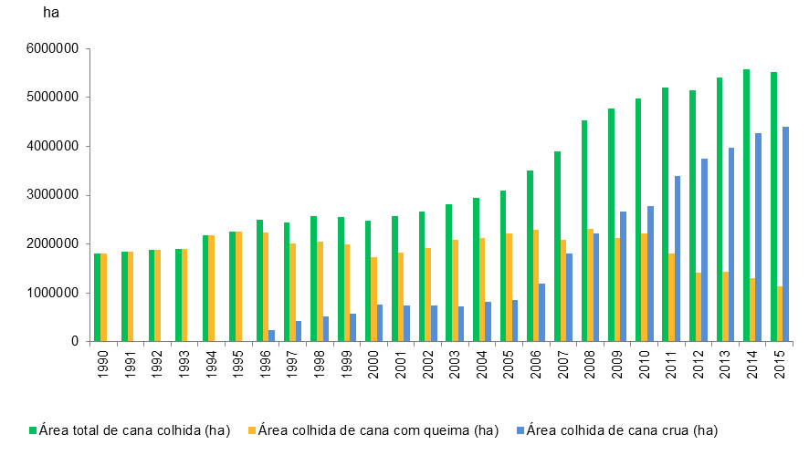 grafico-gases-cana