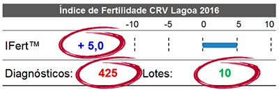 IFERT índice de fertilidade