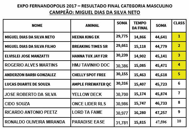 tres-tambores-fernandopolis-categoria-masculino