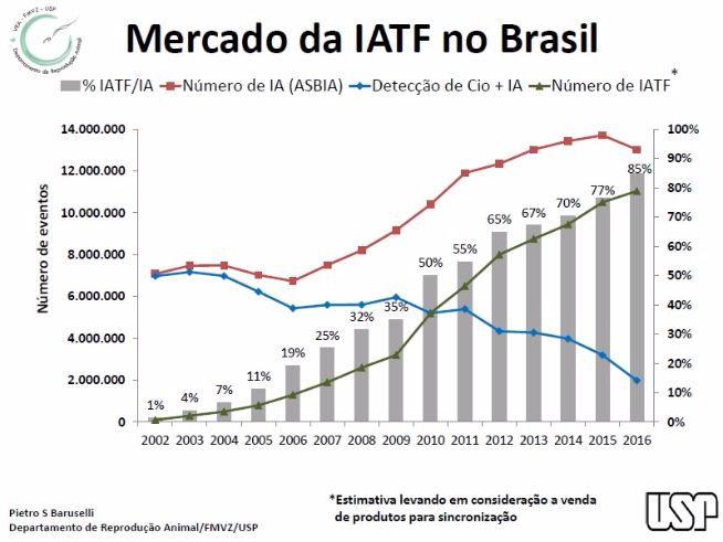 mercado-de-iatf-no-brasil