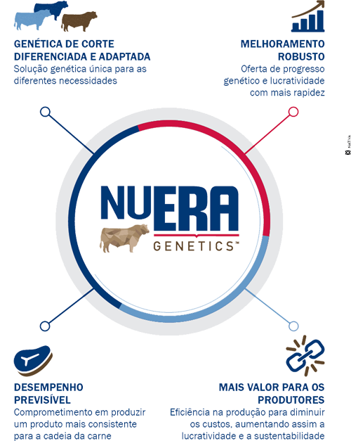 NUERA 