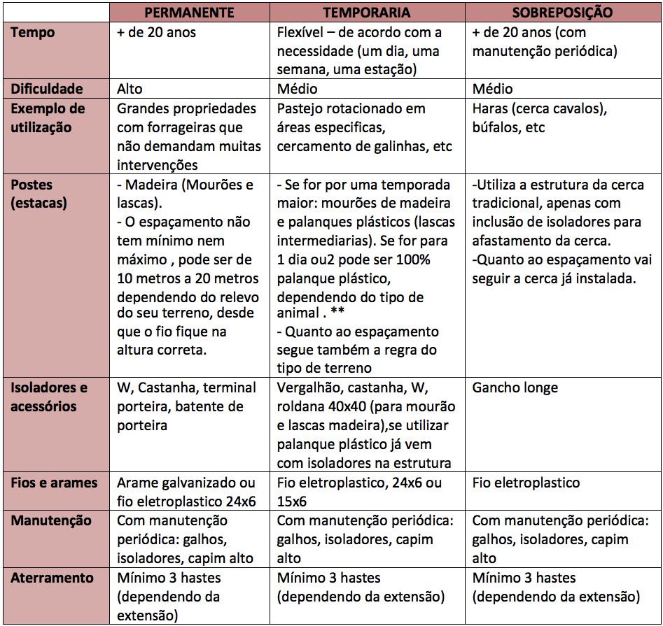 tabela-comparativa-tipos-de-cercas