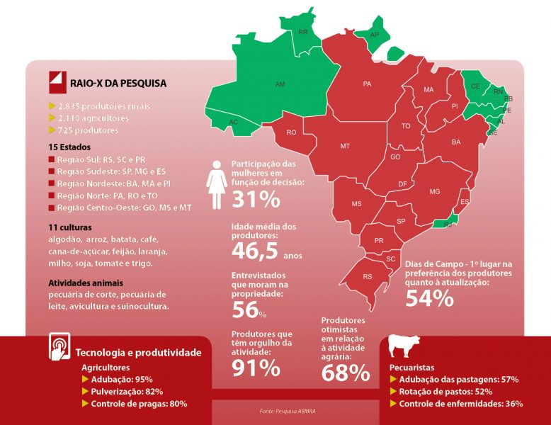 Infográfico