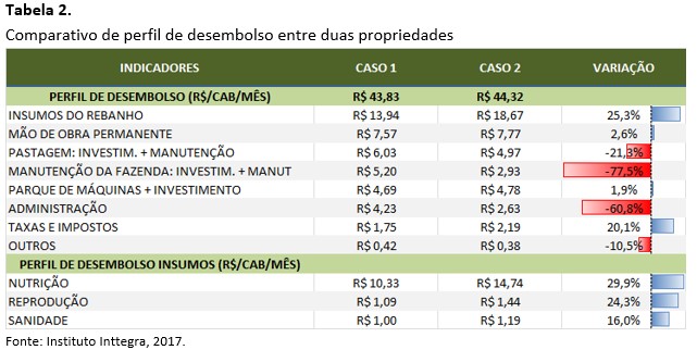 Gastando de maneira correta