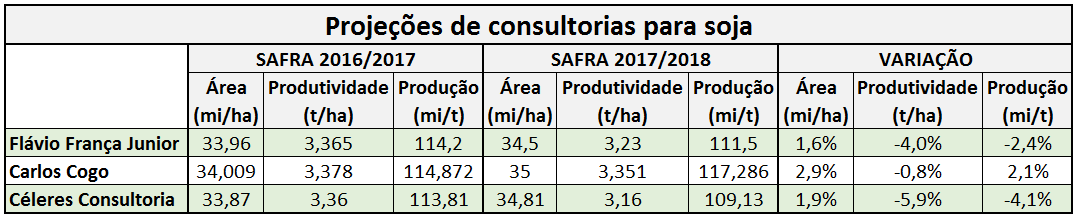 agricultura-soja-projecoes-consultorias