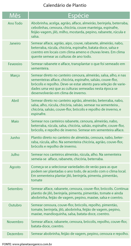 Calendário de plantio