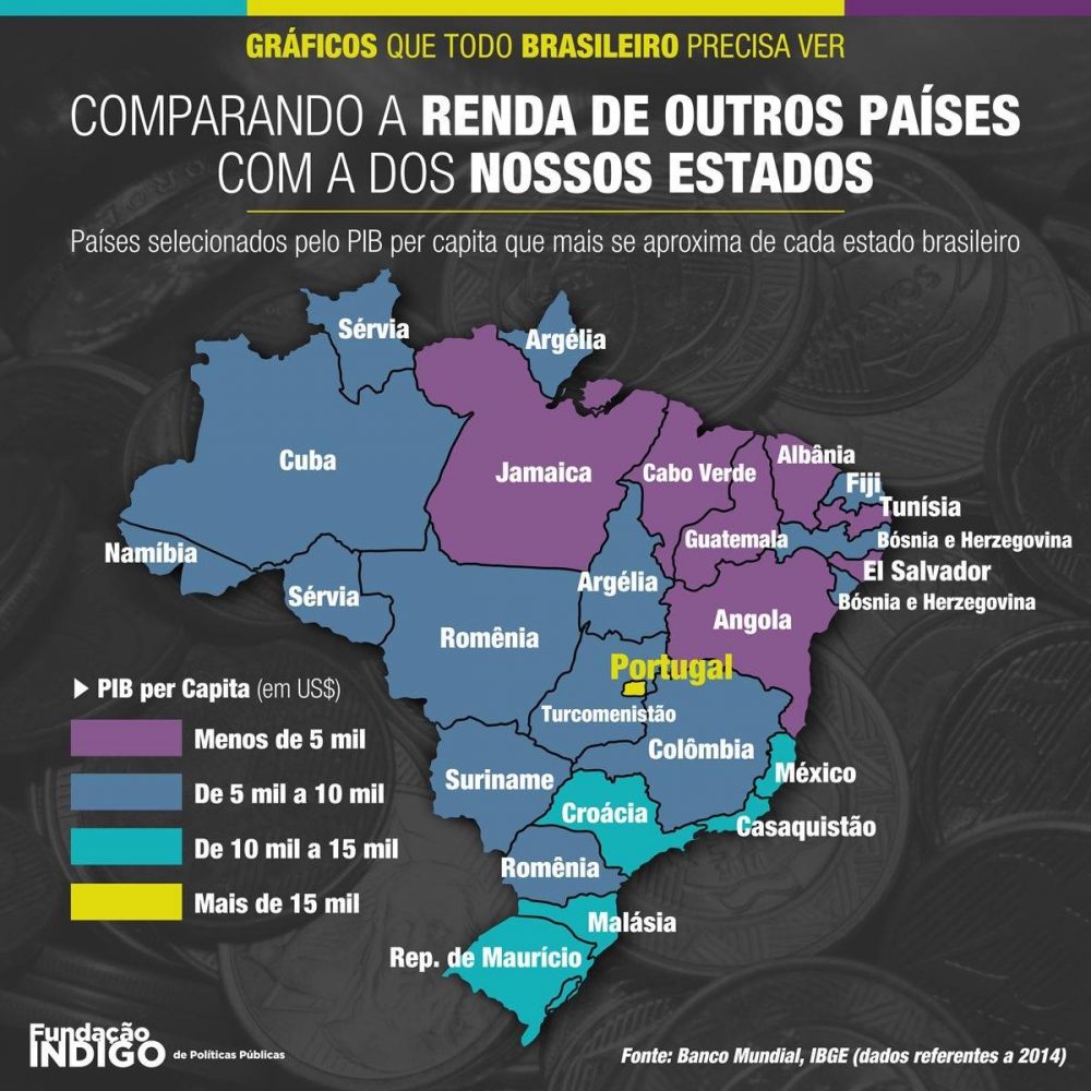 renda-dos-estados-brasileiros-com-paises