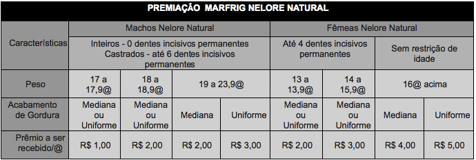 tabela-premiacao-marfrig-nelore-natural