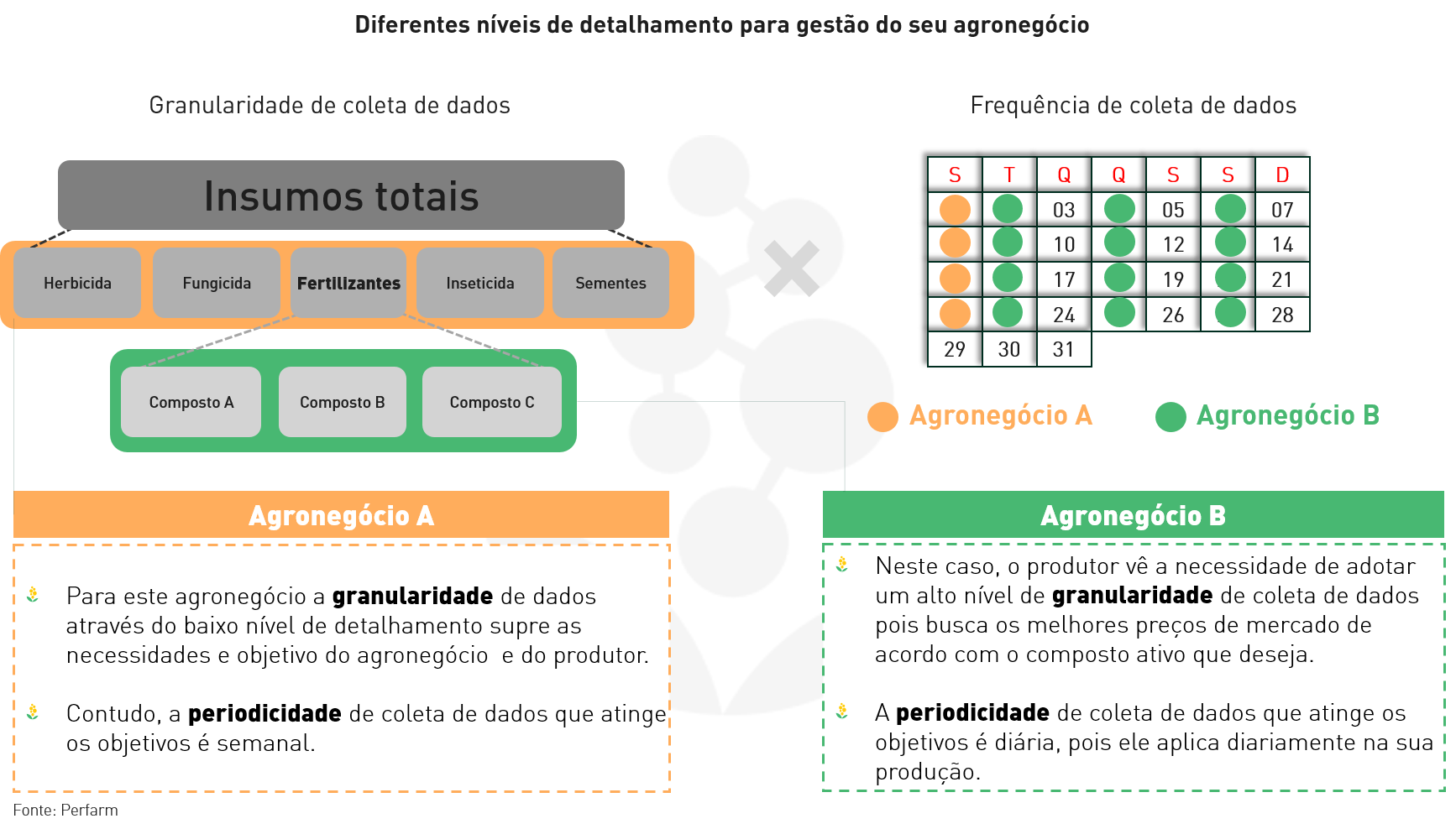 diferentes-niveis-de-detalhamento