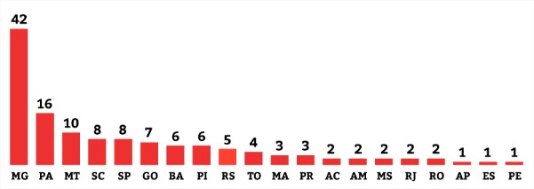 MG-e-o-estado-com-mais-empregadores-na-lista-suja-do-trabalho-escravo