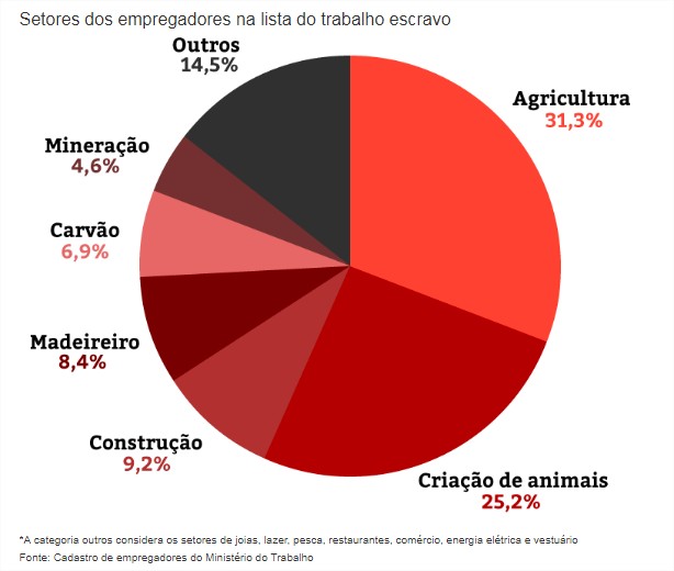 trabalho-escravo