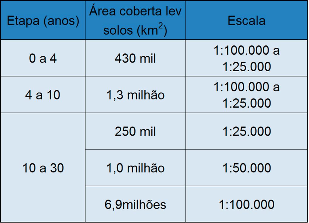 tabela 1