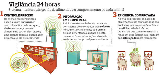 sistema-growsafe-funcionamento