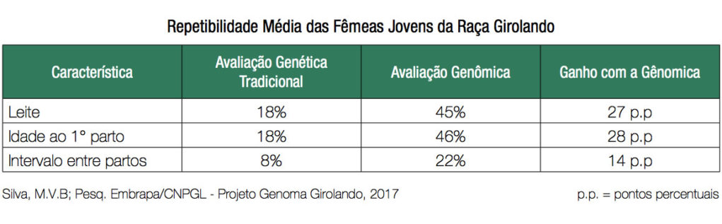 Repetibilidade-Média-das-Fêmeas-Jovens-da-Raça-Girolando