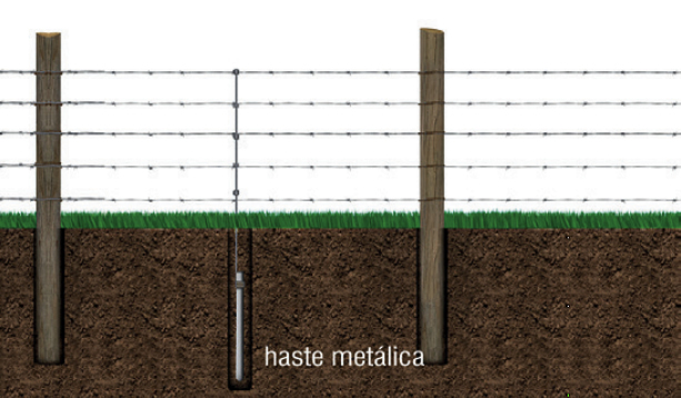 aterramento-de-cerca-com-haste-metalica