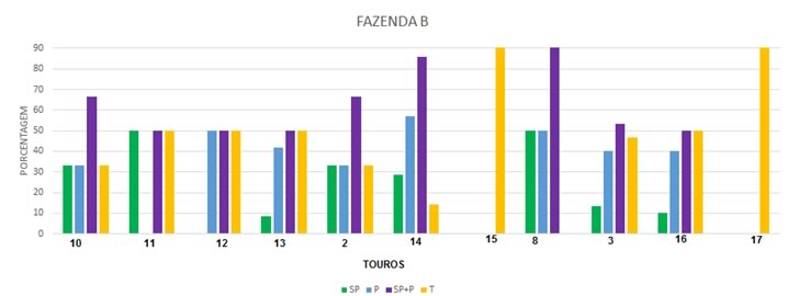 grafico-importancia-precocidade-sexual-em-machos