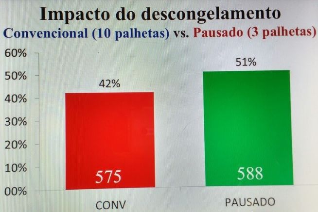 impacto-do-descongelamento-semen-diferente