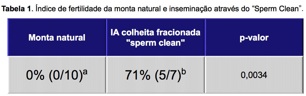 indice-de-fertilidade-sperm-clean
