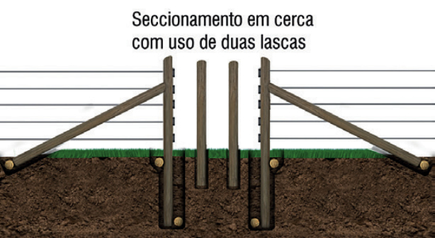 seccionamento-de-cerca-com-lascas