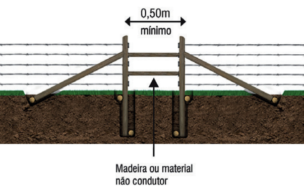 seccionar-cerca-com-lascas