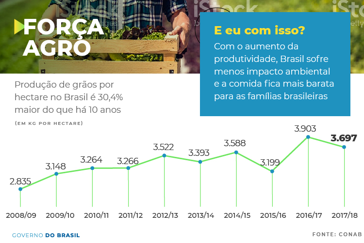 Dados da pecuária de corte: Brasil, China e EUA, de 2017 a 2021