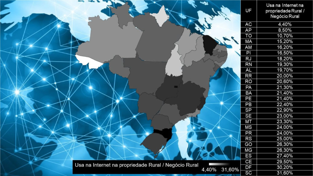 Utilizacao-de-internet-pelo-celular-in-loco-pelos-produtores-rurais-em-2018