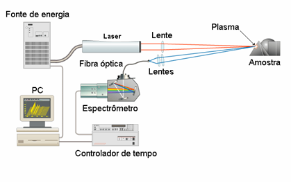 Infográfico-LIBS