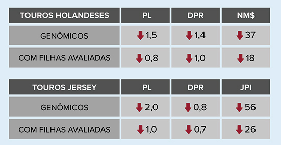 ajuste-valores-holandes-crvlagoa