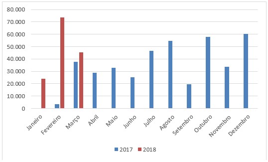 dados de gado vivo exportado