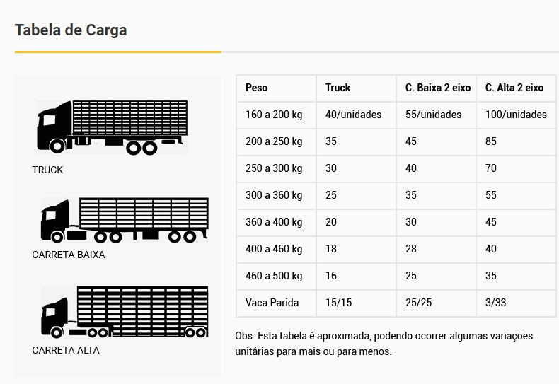 capacidade-do-caminhao-boiadeiro1