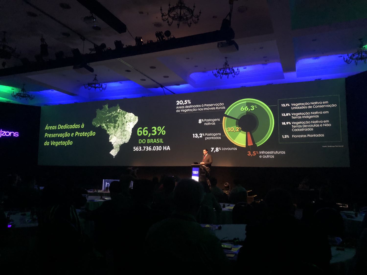 Horizons Brasil no centro da produção mundial de alimentos