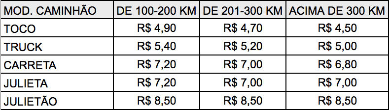 valores frete caminhao boiadeiro