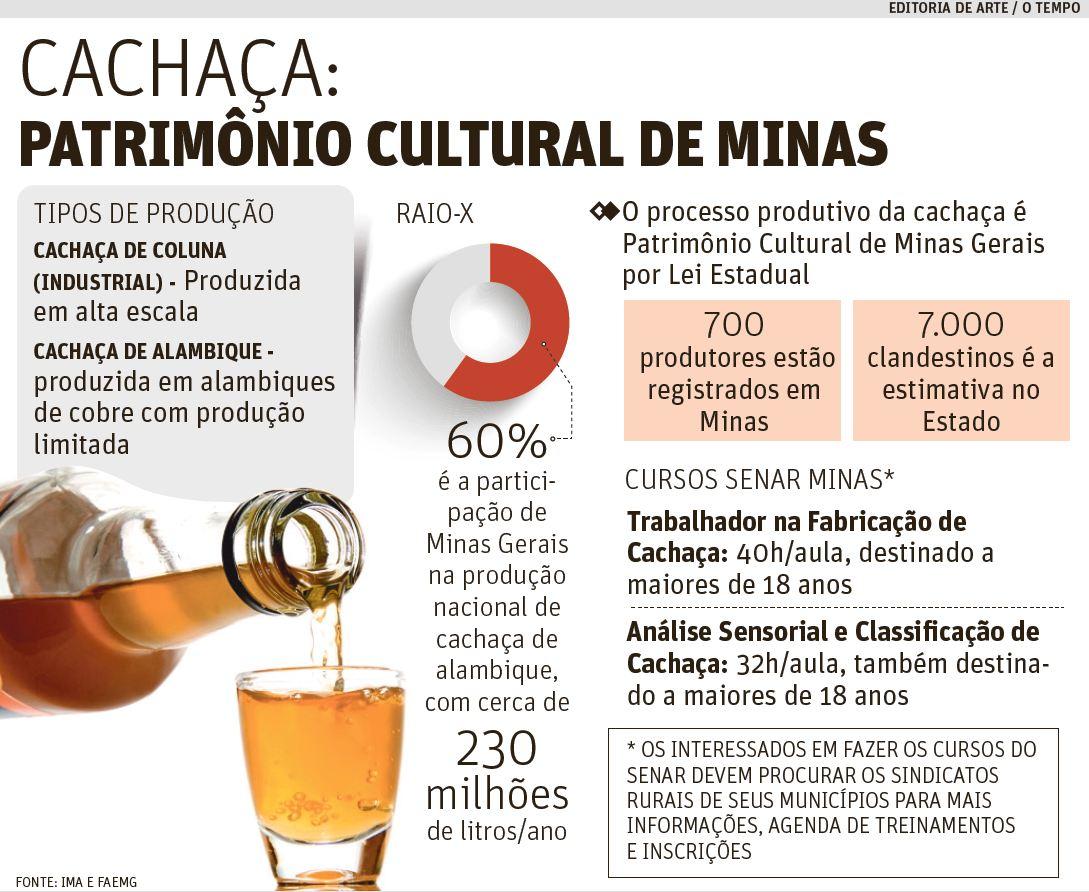 cachaca-patrimonio-de-minas-gerais