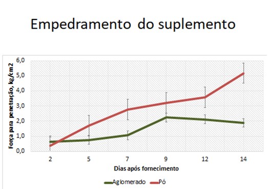 empedramento-do-suplemento-mineral