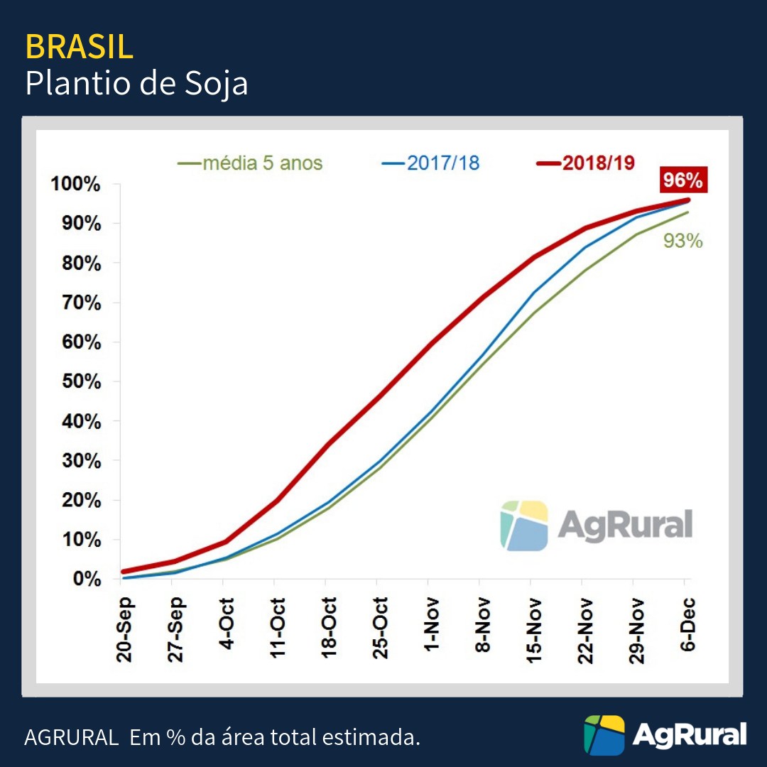 plantio-da-soja-progressao