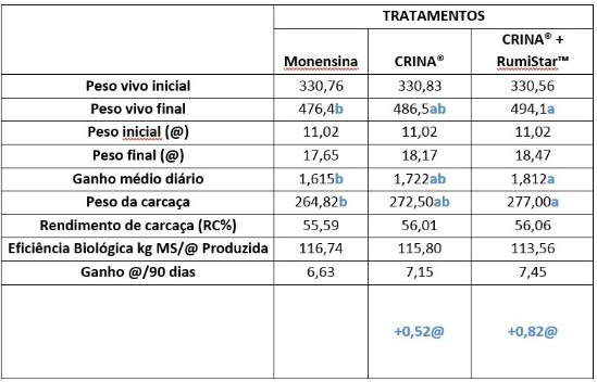 Tabela comparativa DSM