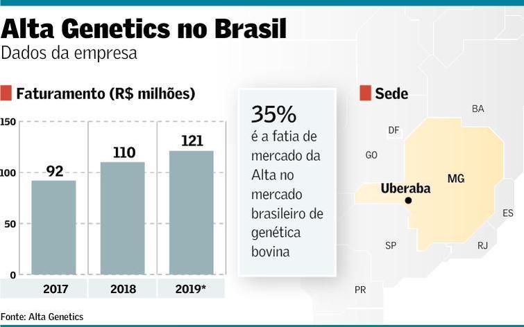 Alta-é-destaque-Nacional-no-Jornal-Valor-Economico