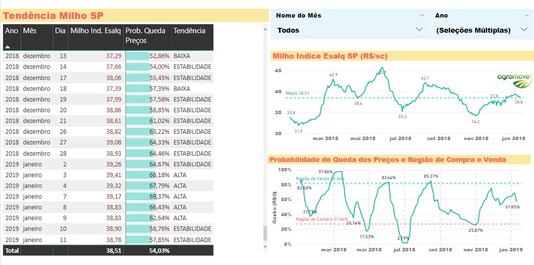 Tendencia-do-milho-Agromove