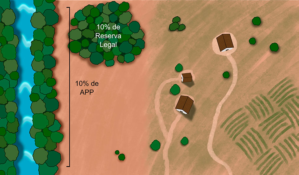 exemplo-de-como-funciona-a-reserva-legal